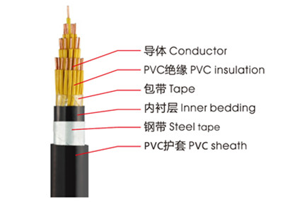 KVVP、KVV控制電纜