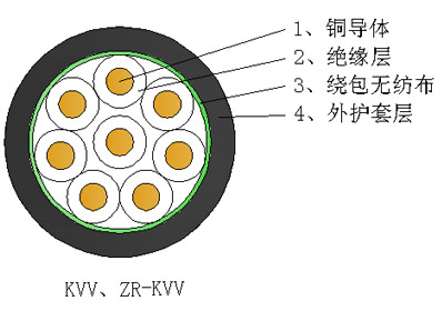 聚氯乙烯絕緣聚氯乙烯護套控制電纜