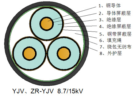 交聯(lián)聚乙烯絕緣聚氯乙烯護套電力電纜