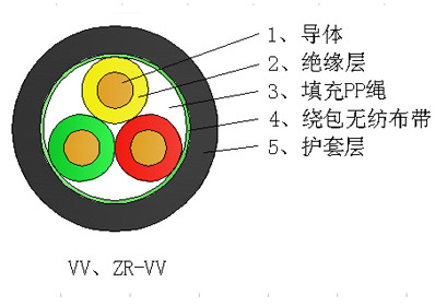 銅芯聚氯乙烯絕緣聚氯乙烯護套電力電纜